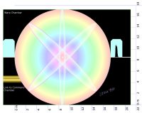 Warp Chamber diagram